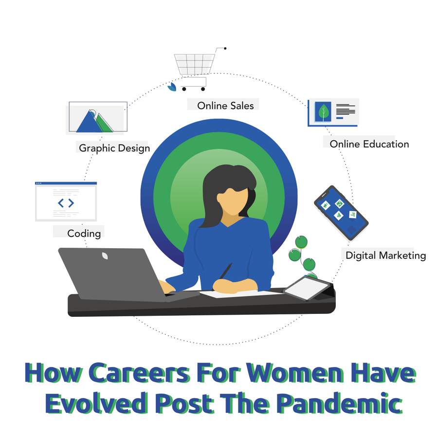 Career post pandemic
